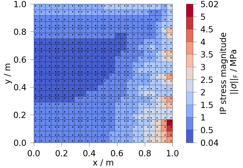 plot ipdata