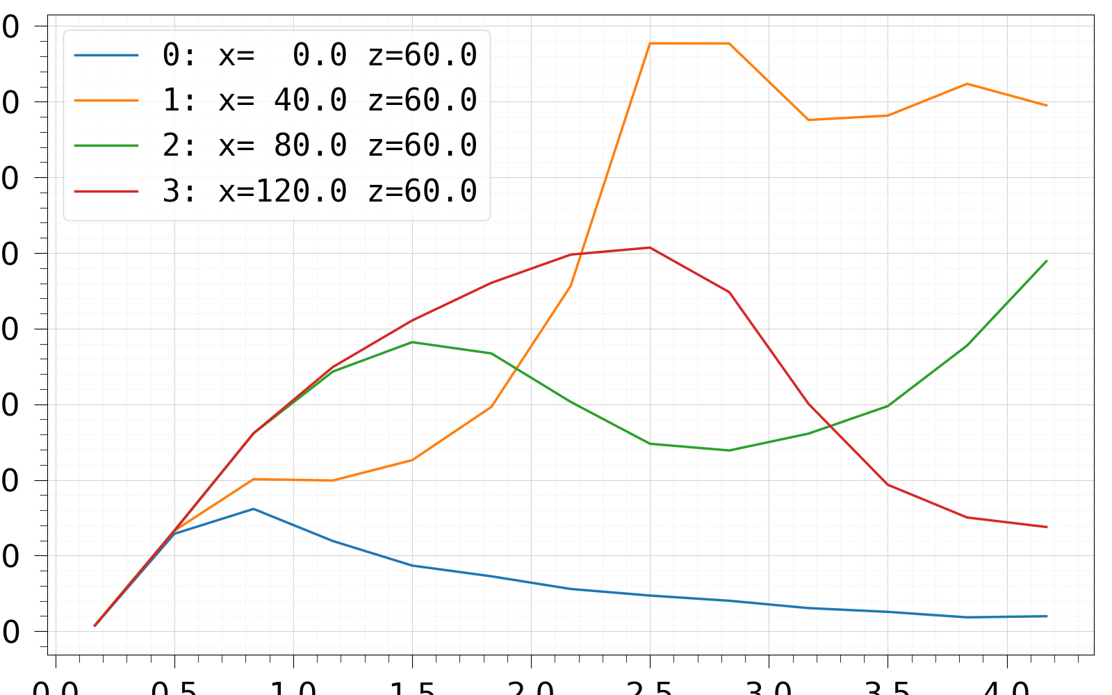 plot observation points