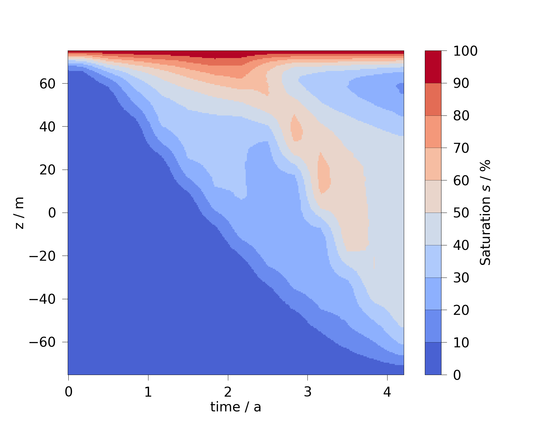 plot timeslice