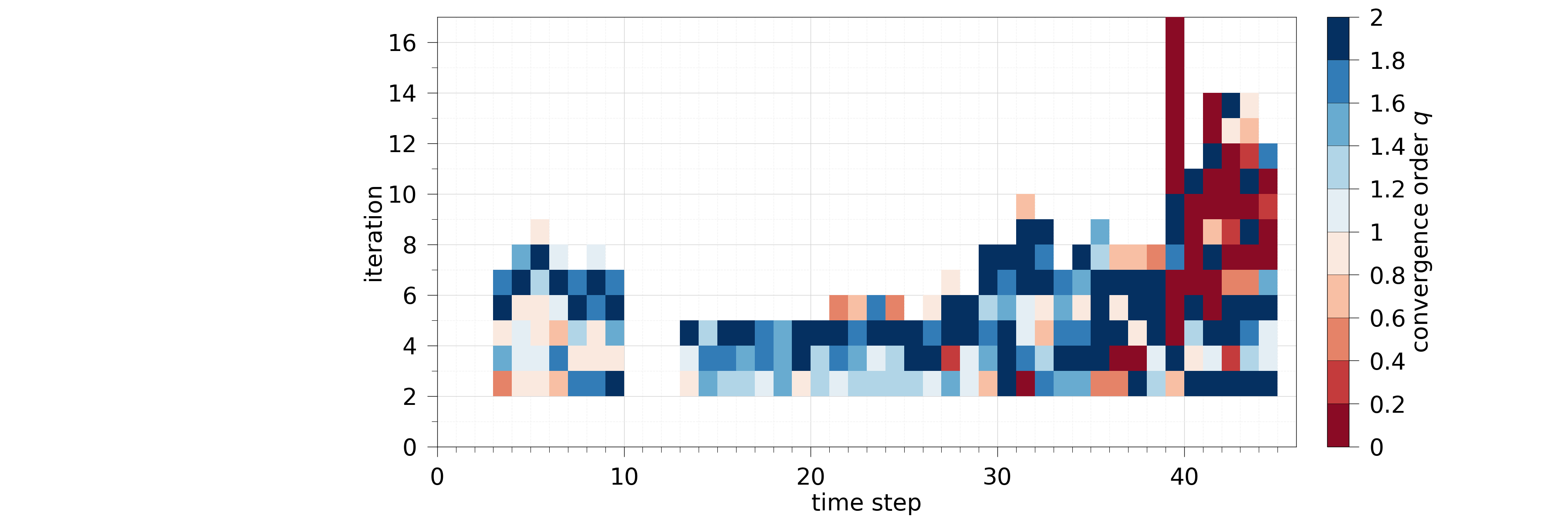plot 101 logparser analyses