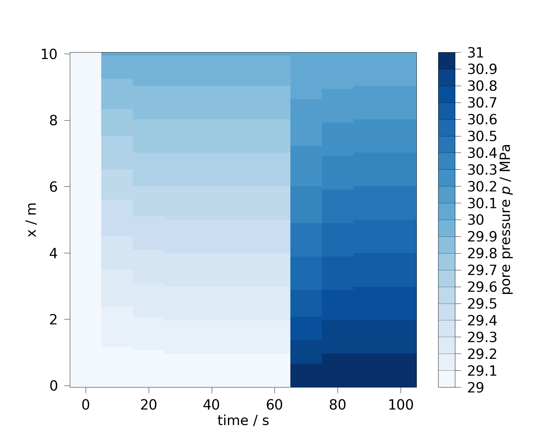 plot 200 ogs interactive meshes from simulator