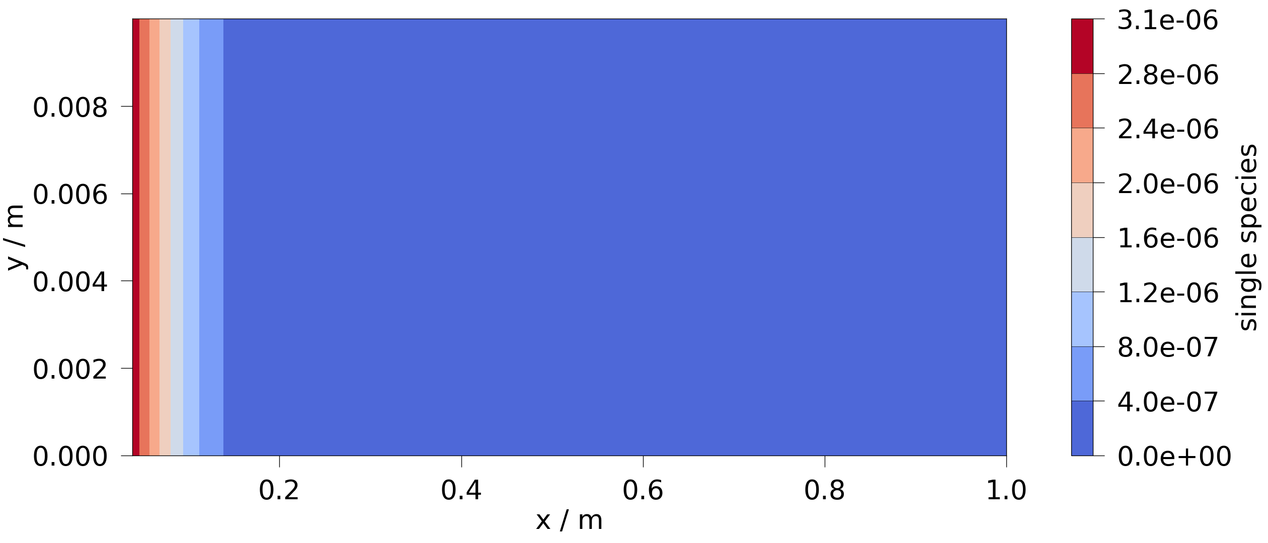 plot C feflowlib prj