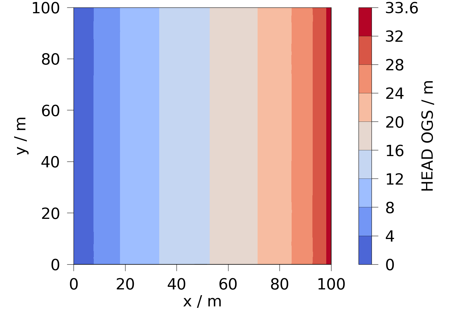 plot E feflowlib H simulation