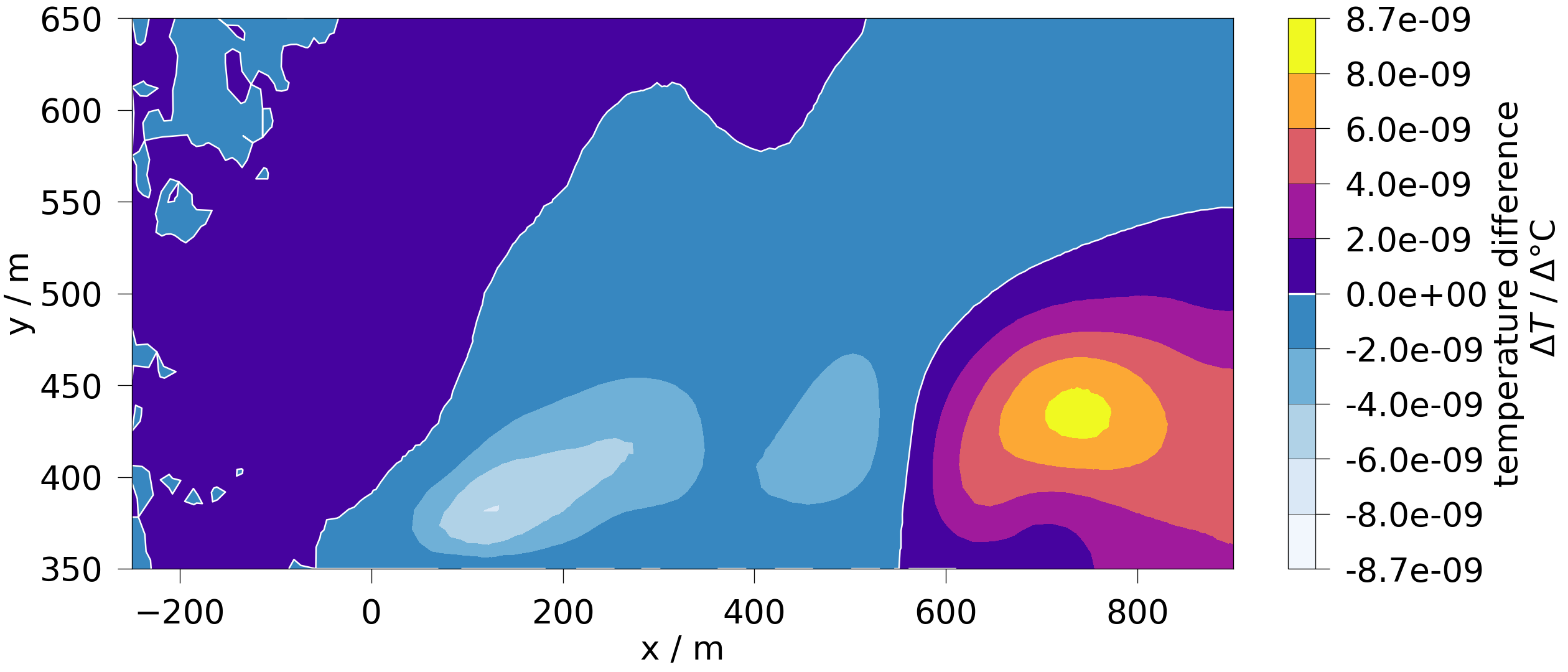 plot F feflowlib HT simulation