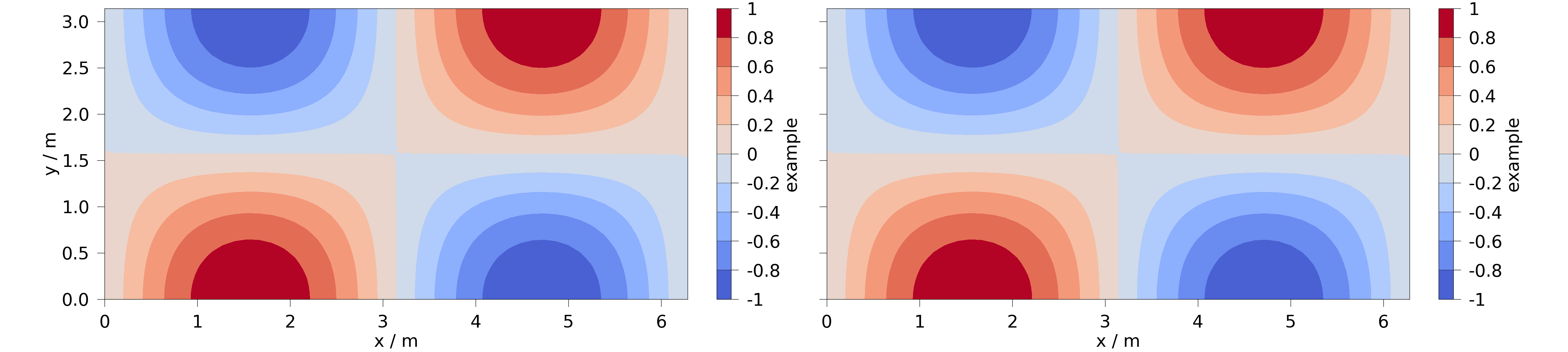 plot aspect ratios