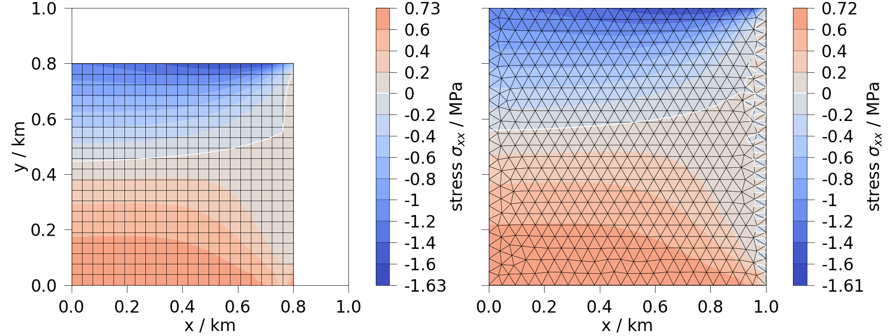 plot calculate diff