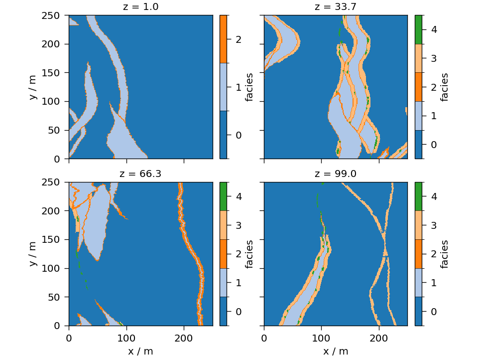 z = 1.0, z = 33.7, z = 66.3, z = 99.0
