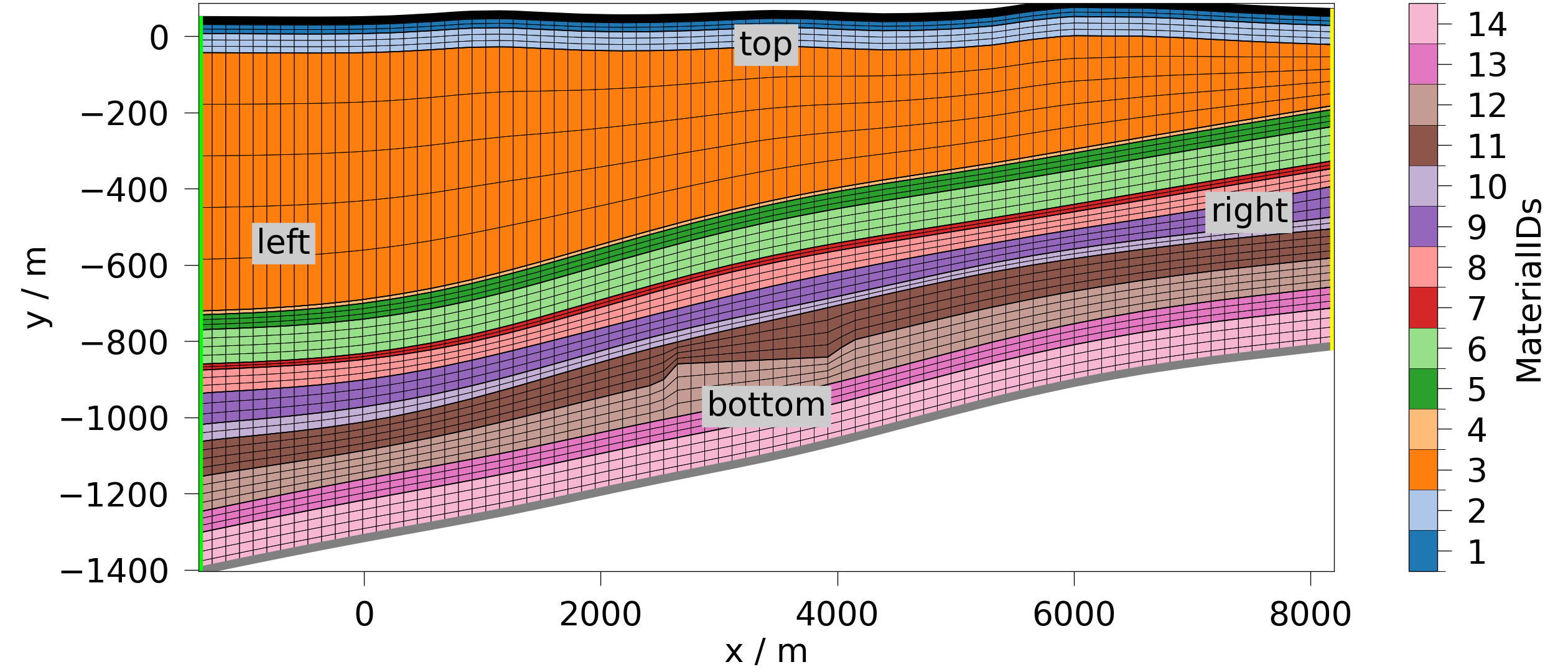 plot extract boundaries