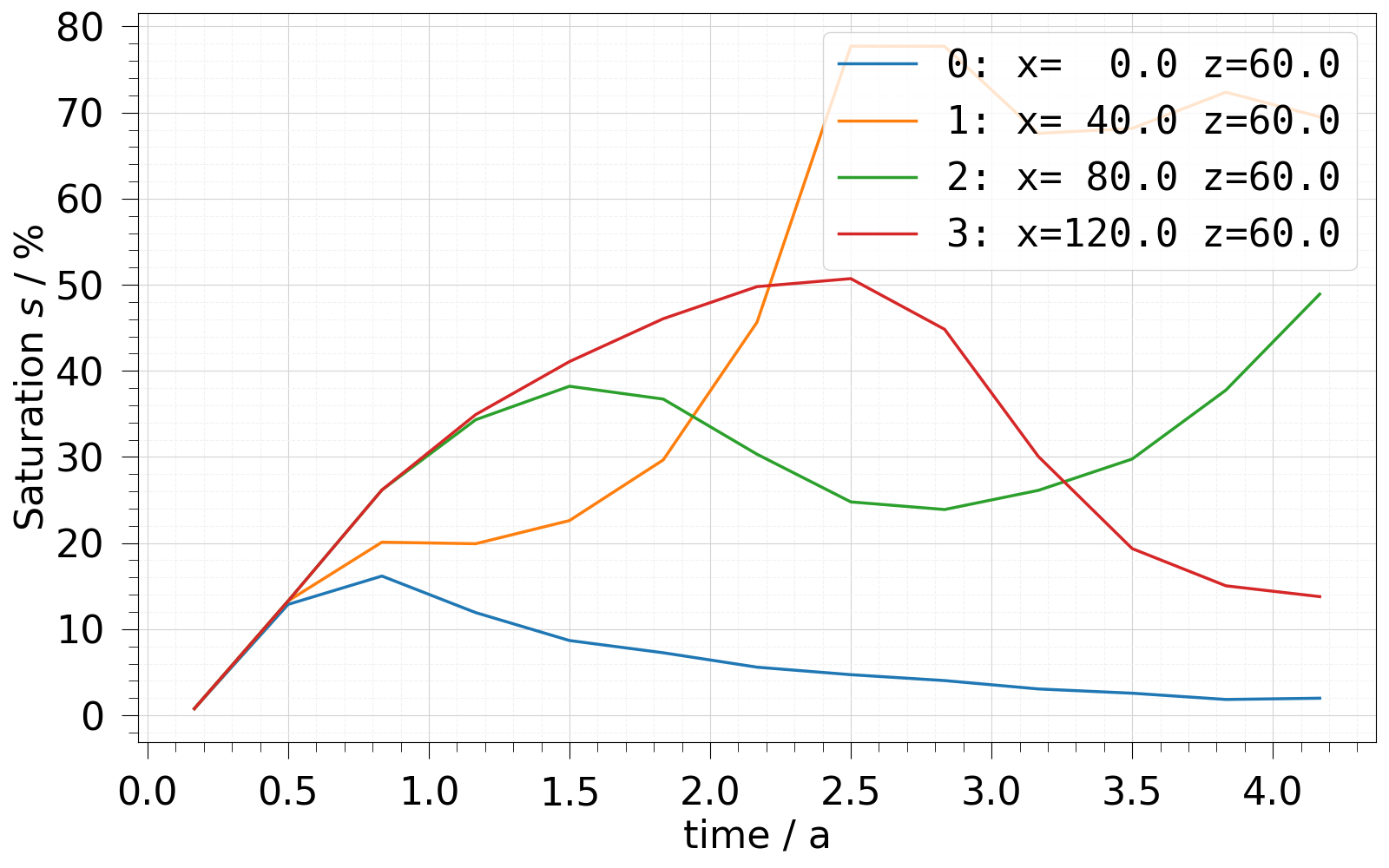 plot observation points