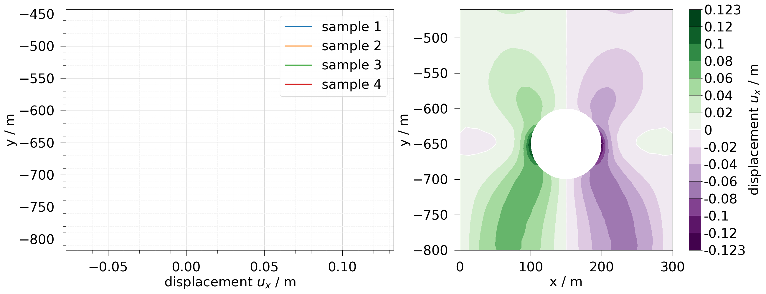 plot sample mesh line