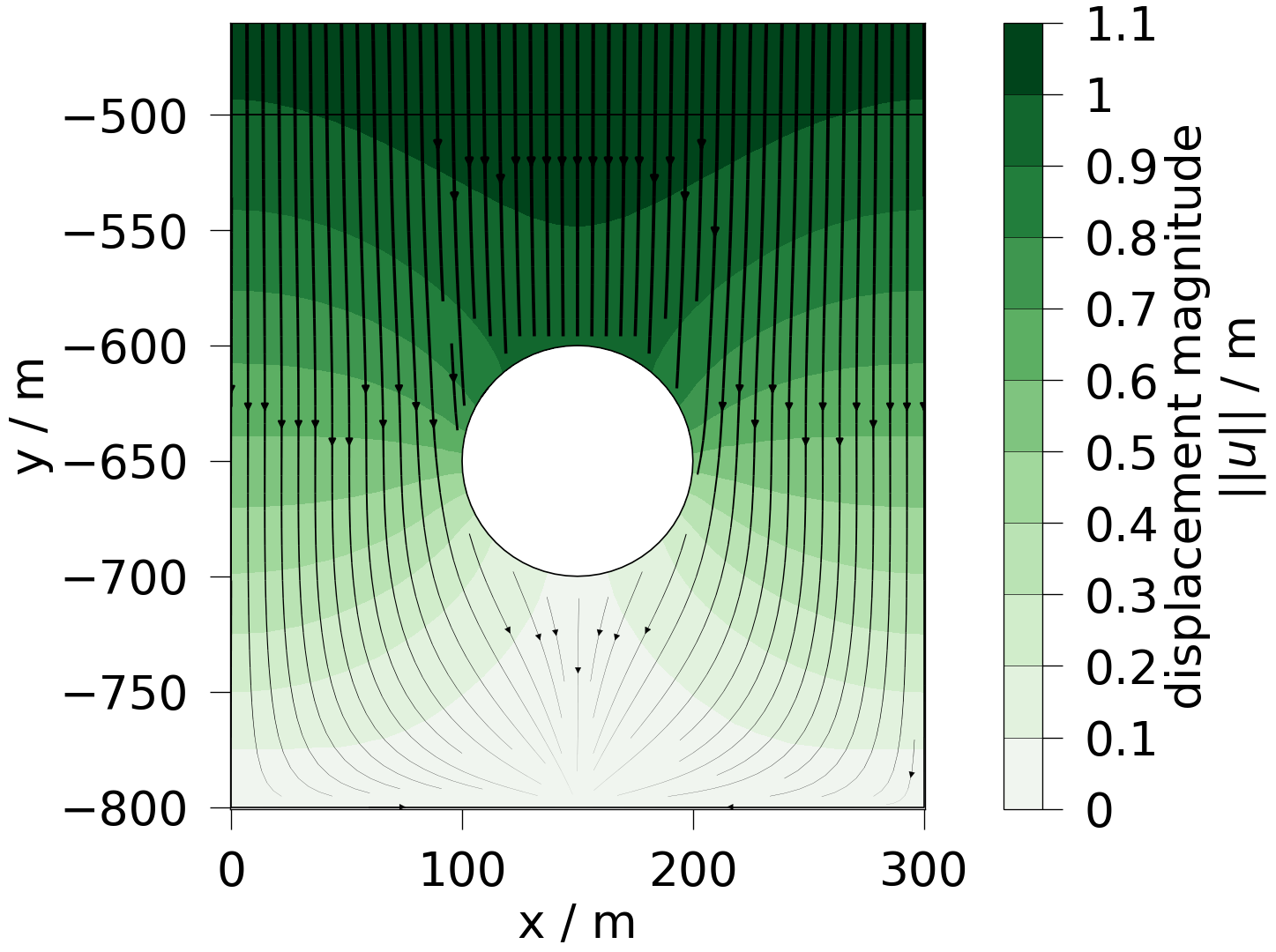 plot solid mechanics