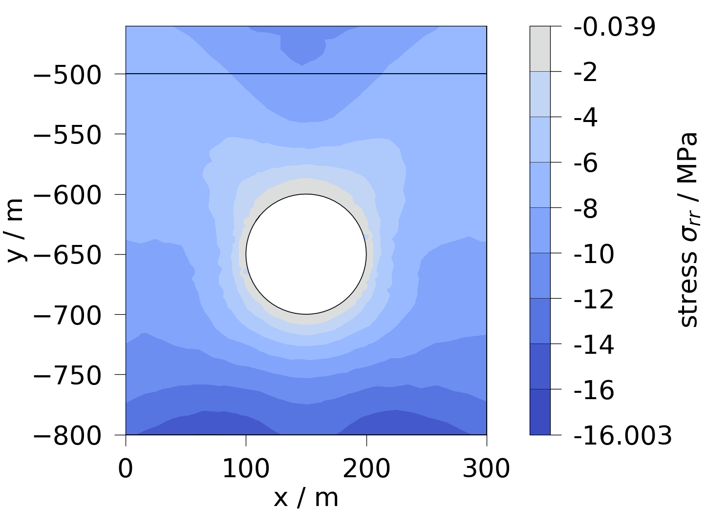 plot solid mechanics