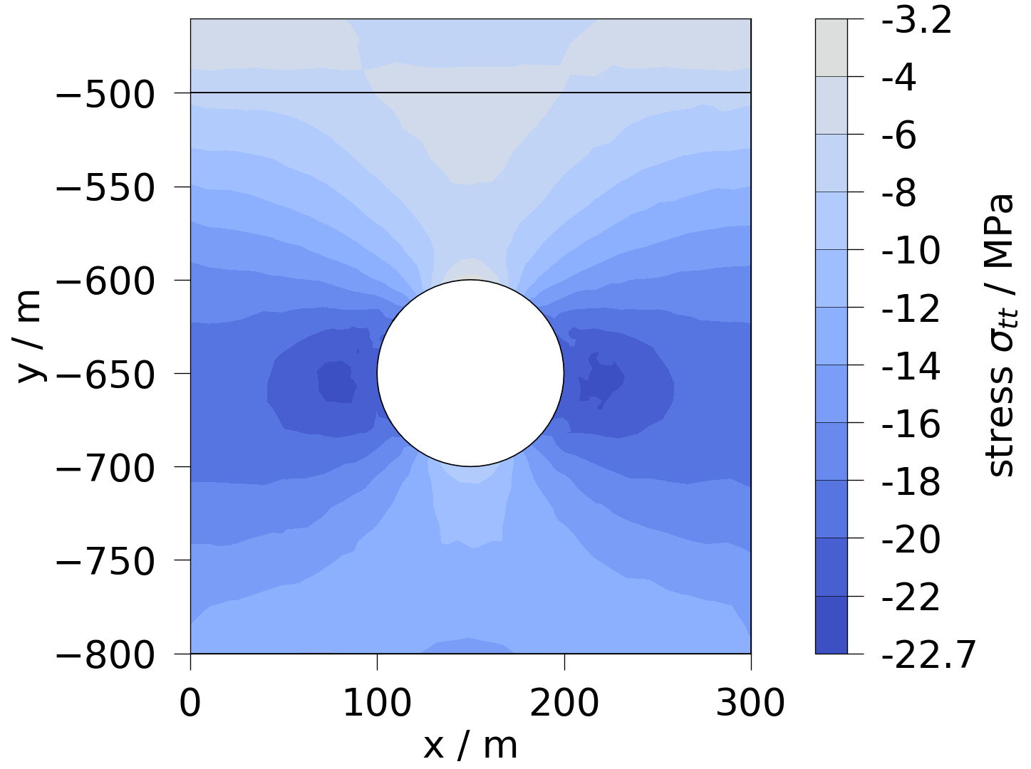 plot solid mechanics