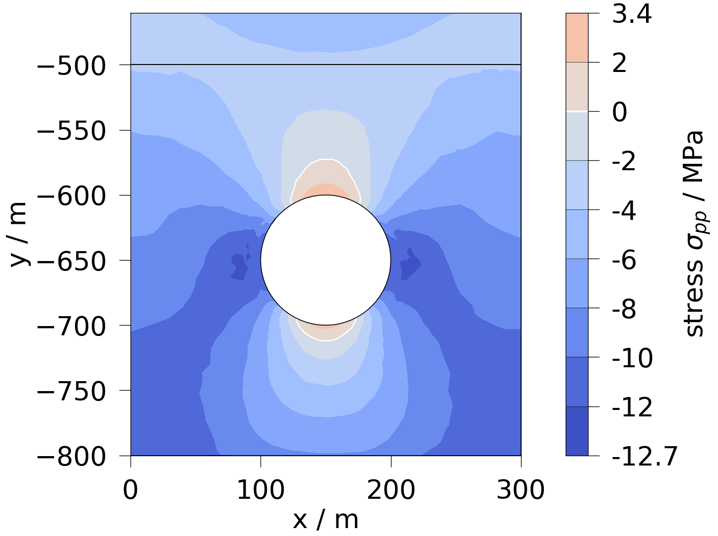 plot solid mechanics