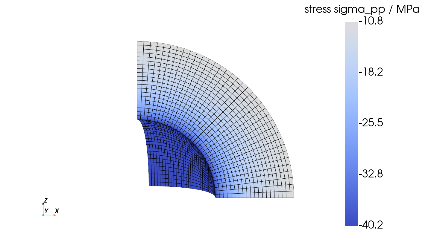 plot solid mechanics