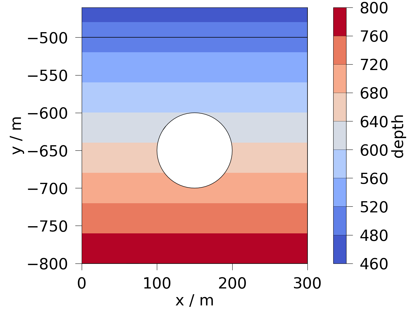 plot solid mechanics