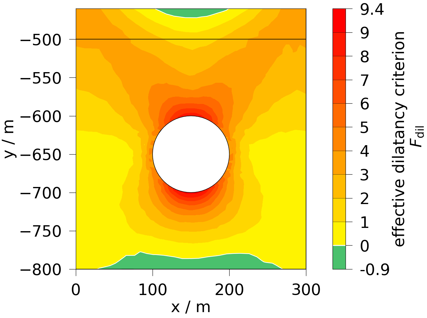 plot solid mechanics