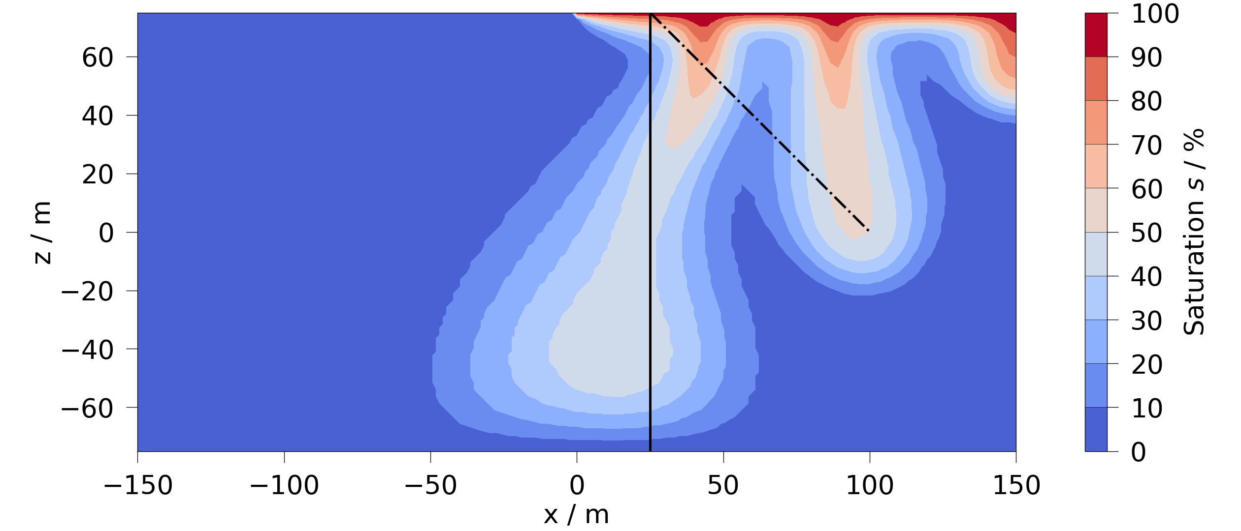 plot timeslice