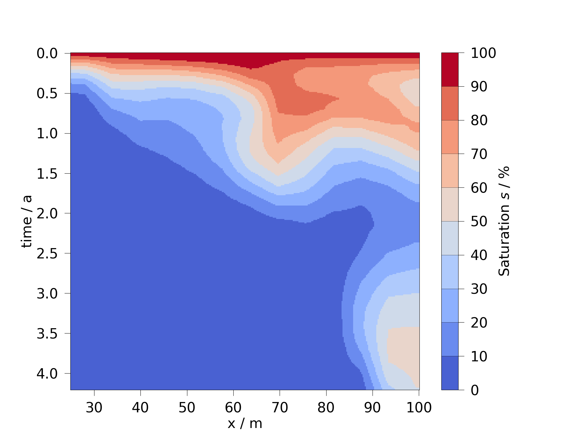 plot timeslice