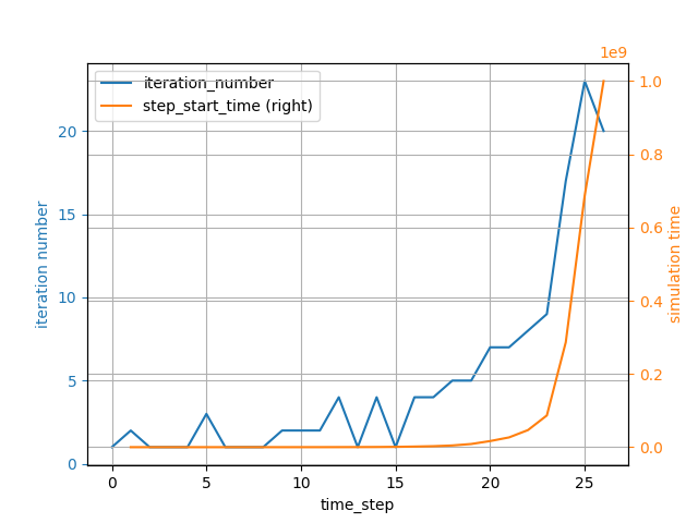 plot 100 logparser intro