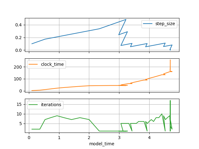 plot 101 logparser analyses