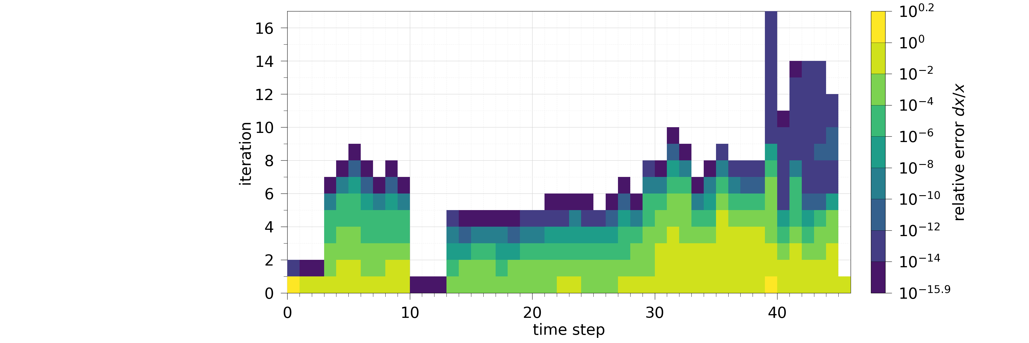 plot 101 logparser analyses