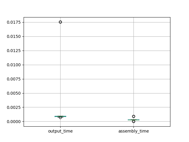 plot 102 logparser advanced