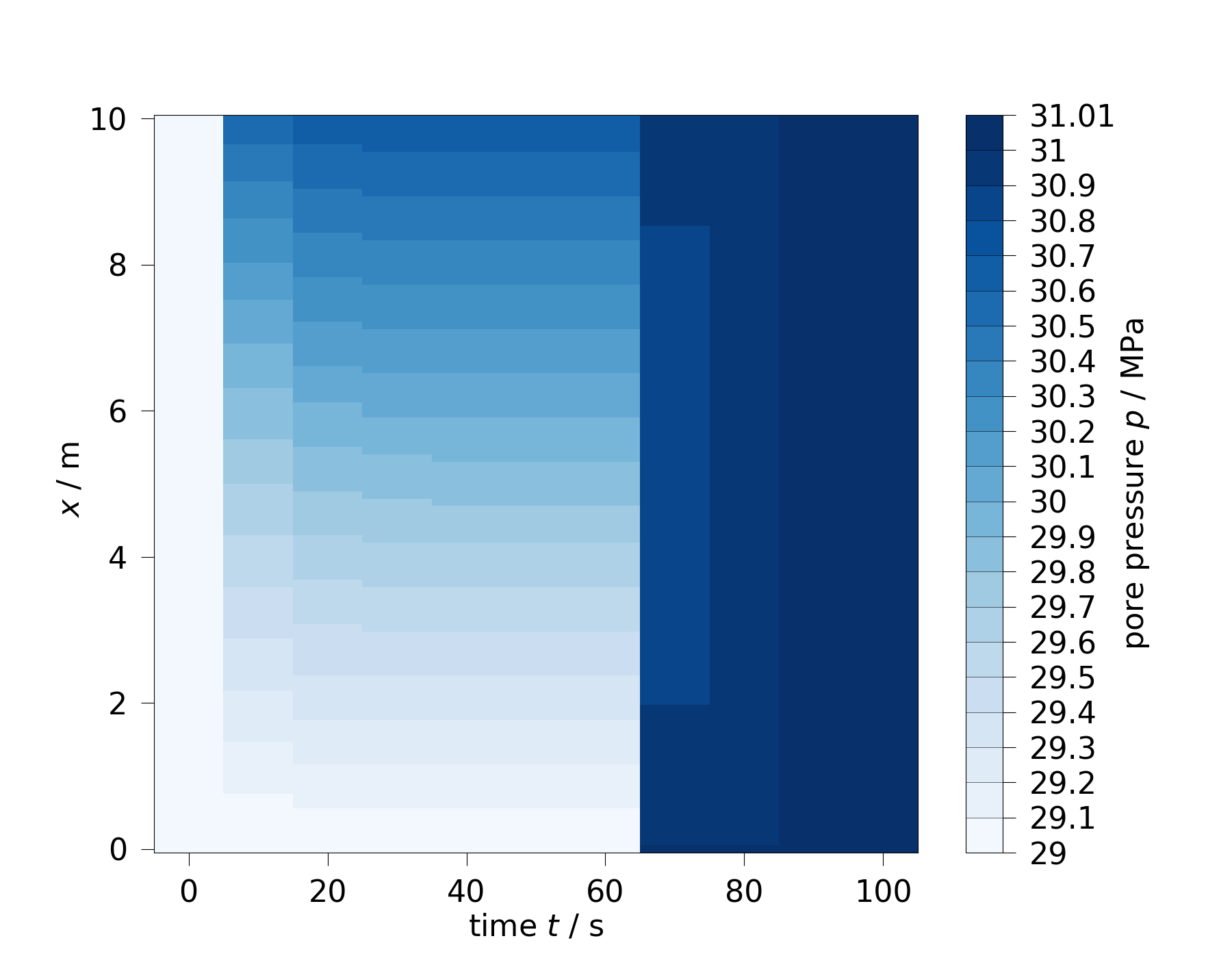 plot 250 ogs interactive mesh native