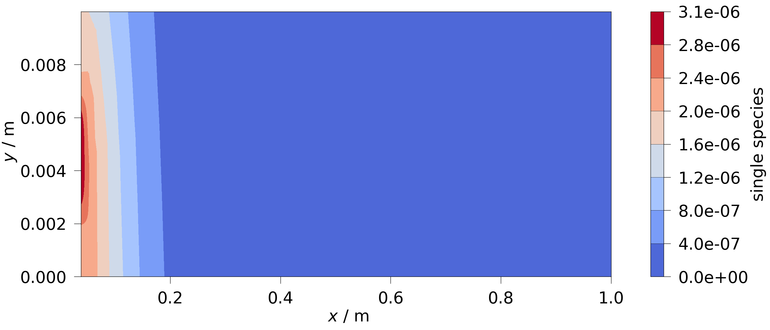 plot C feflowlib prj