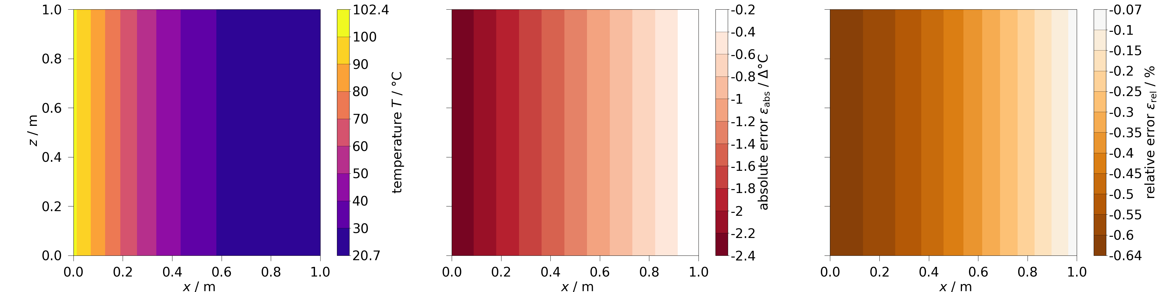 plot analytical solution