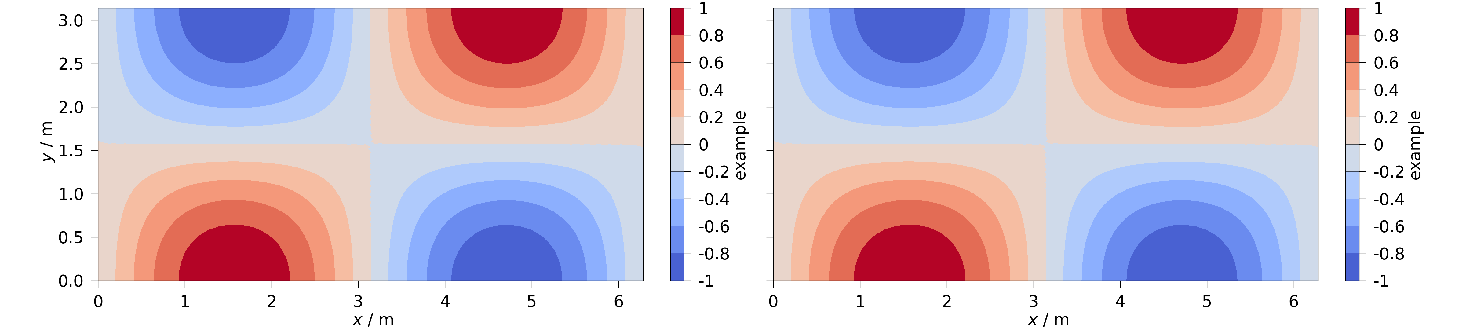 plot aspect ratios