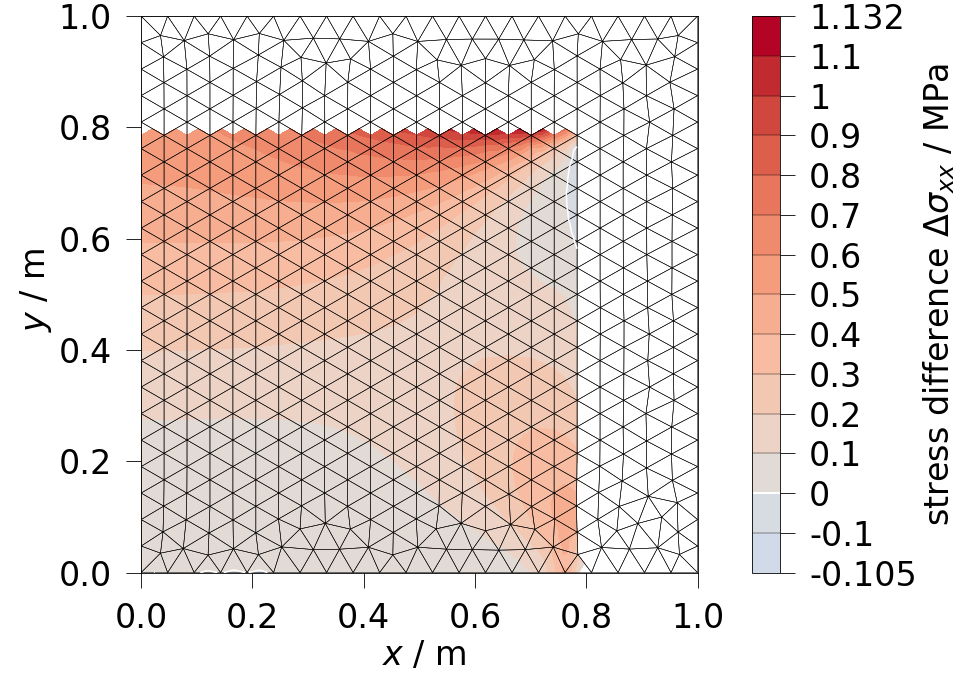 plot calculate diff