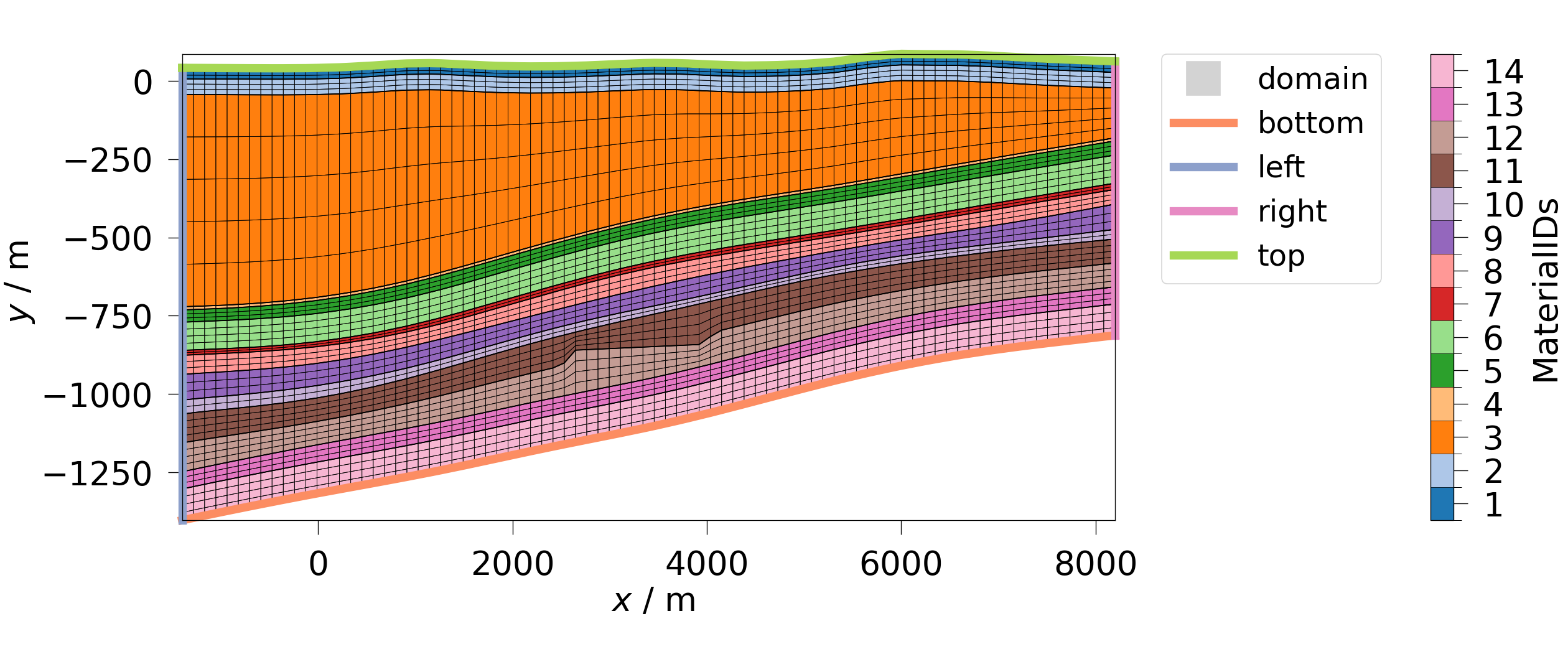 plot extract boundaries