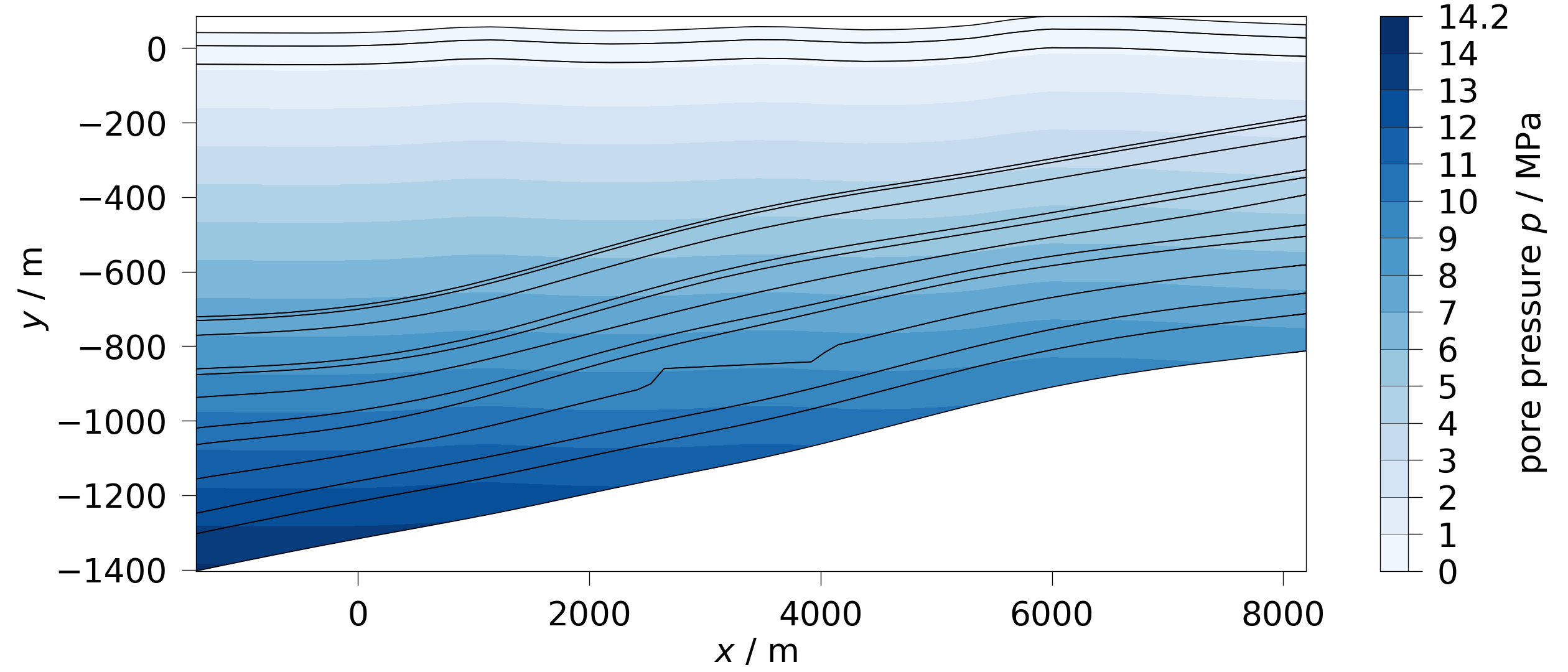 plot extract boundaries