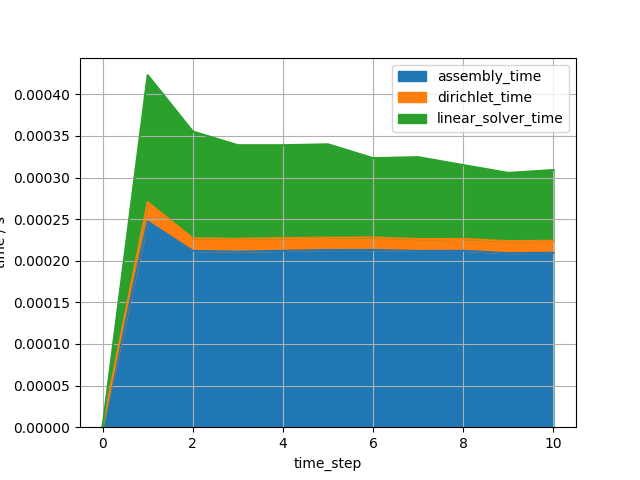 plot framework short