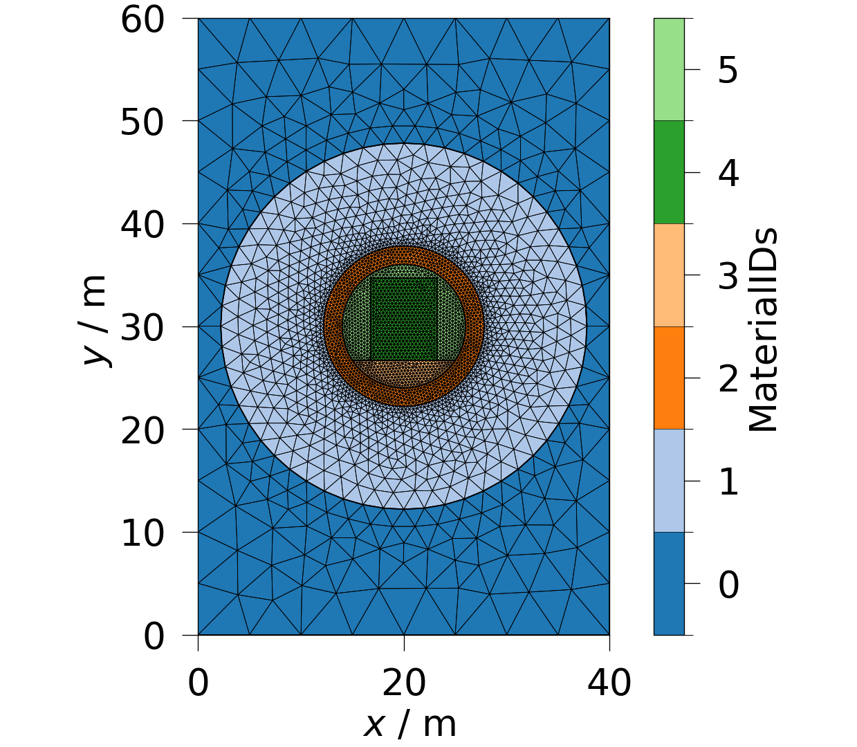 plot meshes from yaml