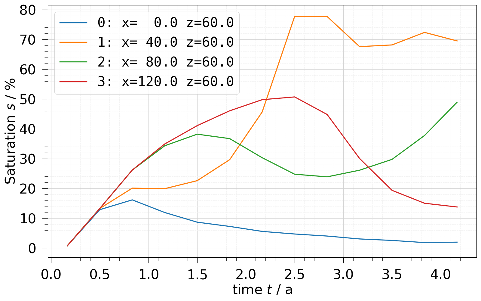 plot observation points