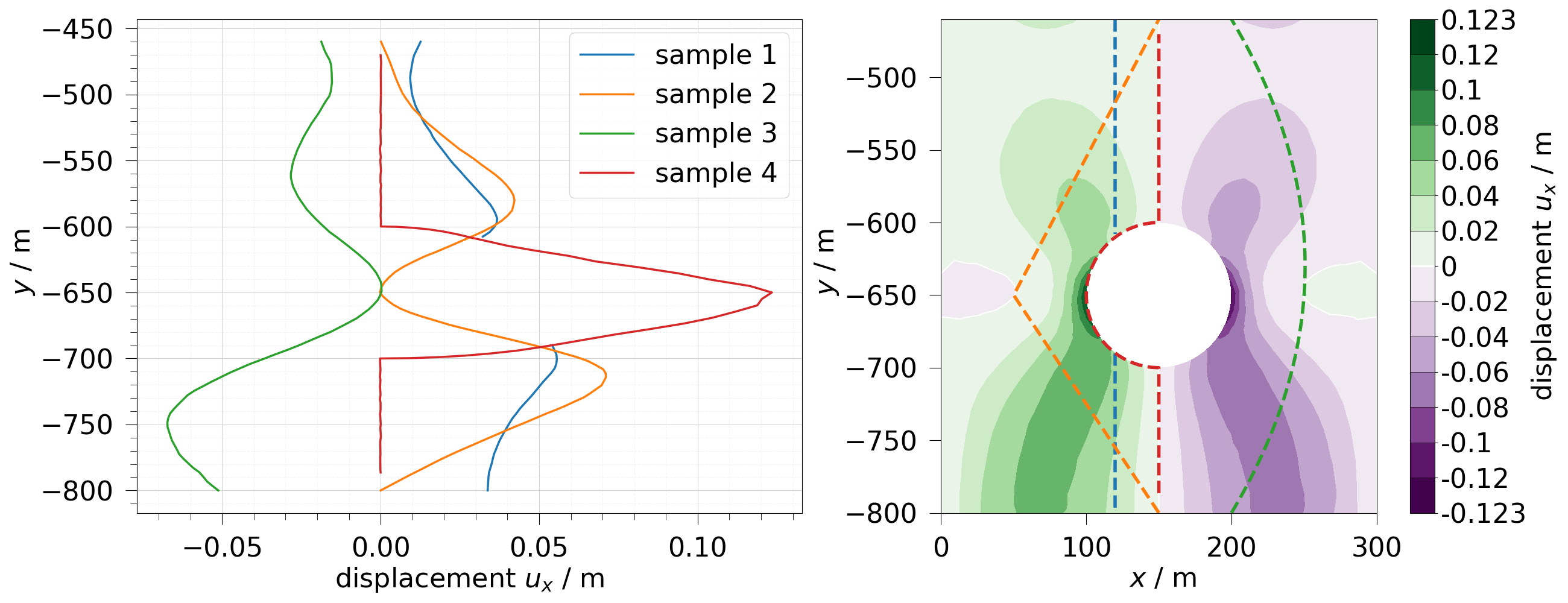 plot sample mesh line