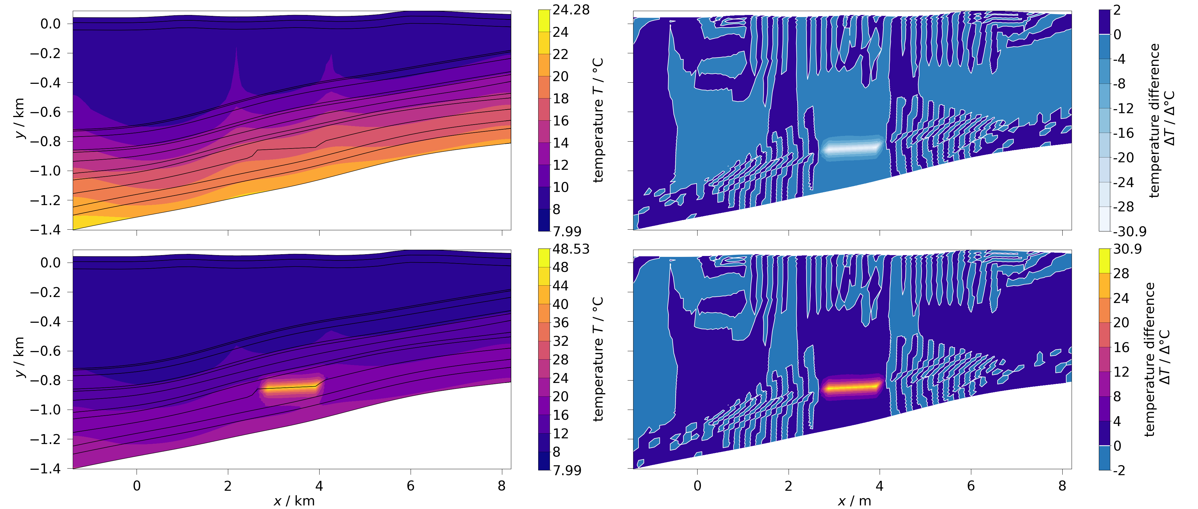 plot shared axes