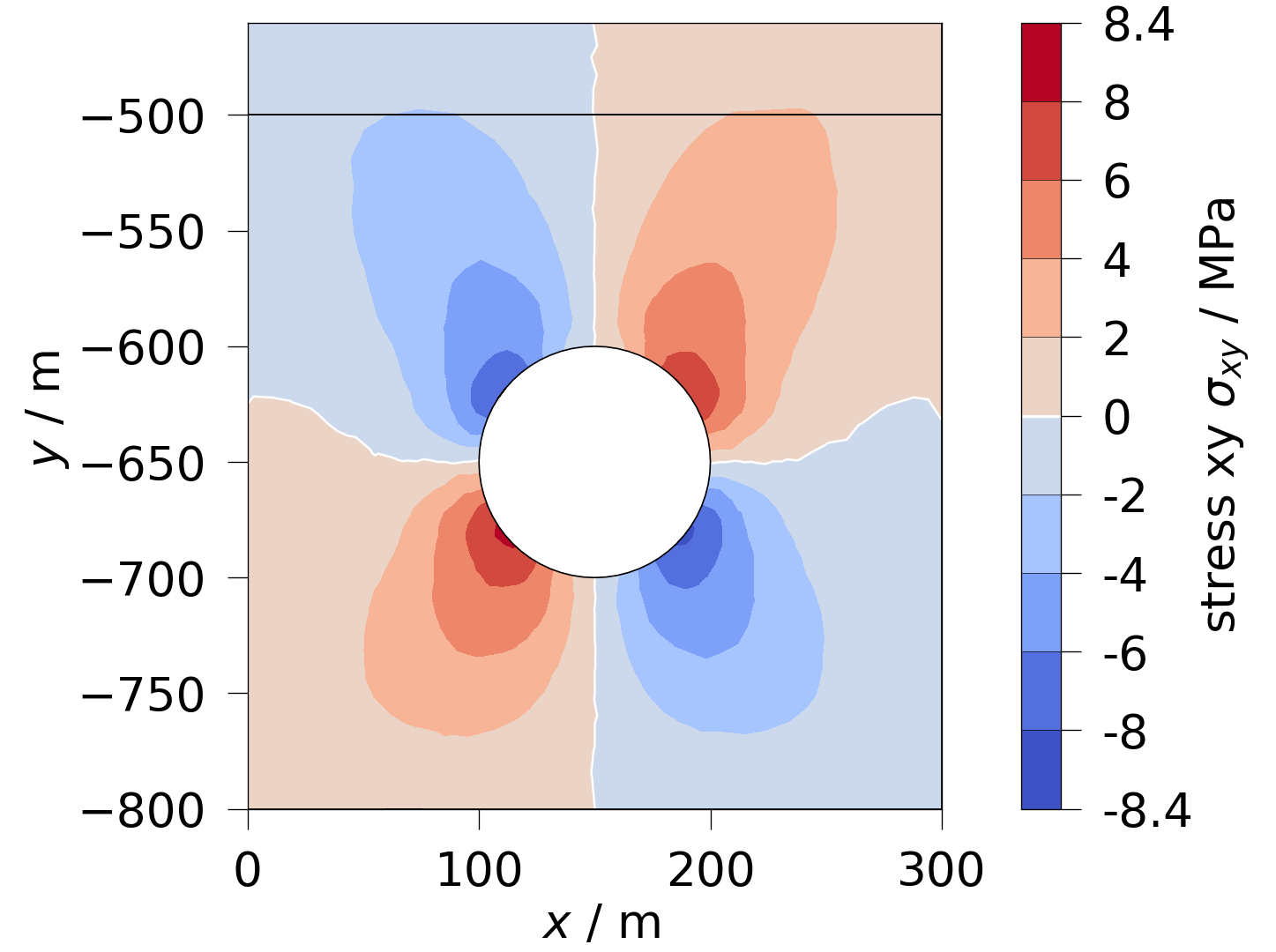 plot solid mechanics