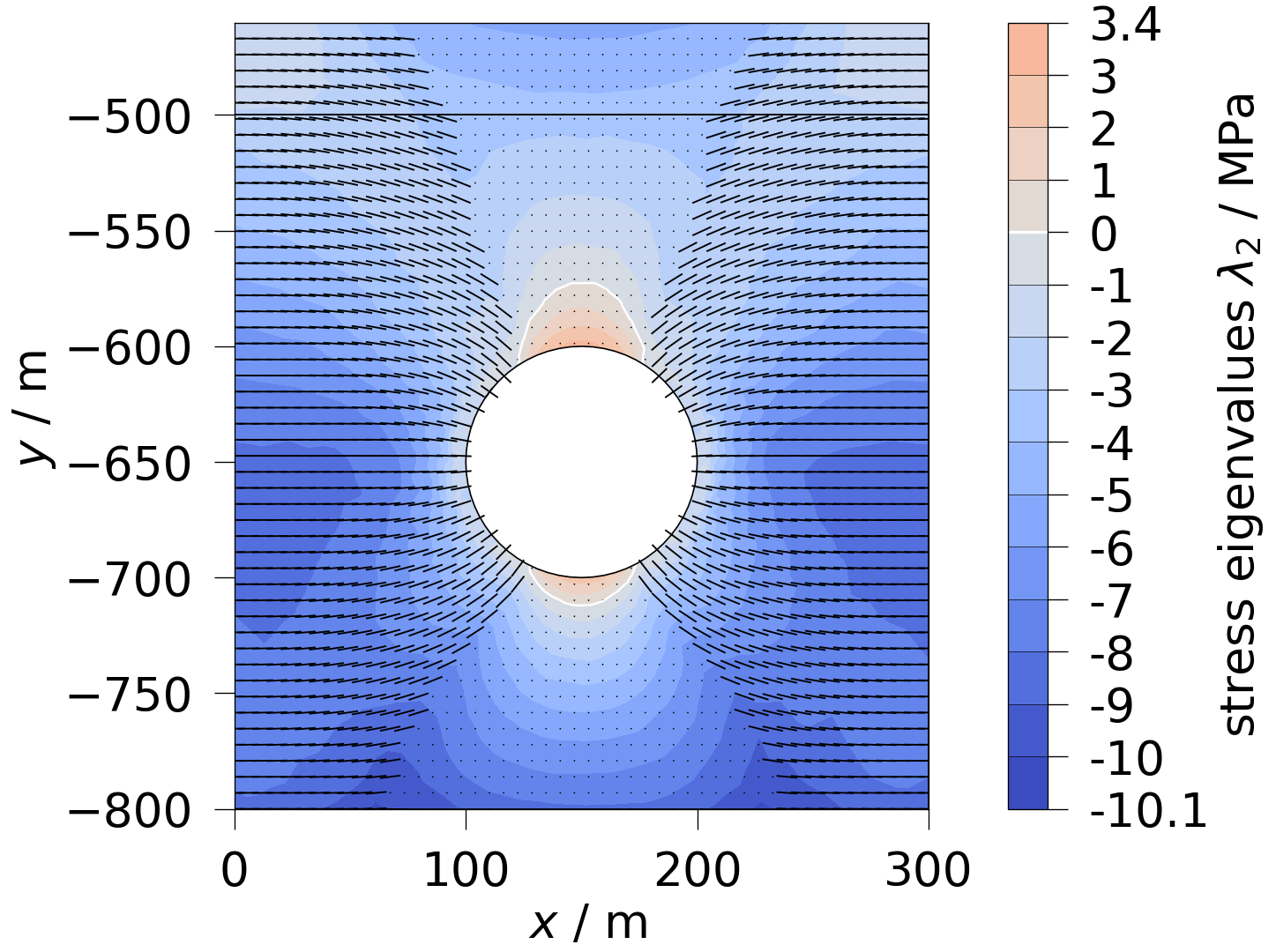 plot solid mechanics