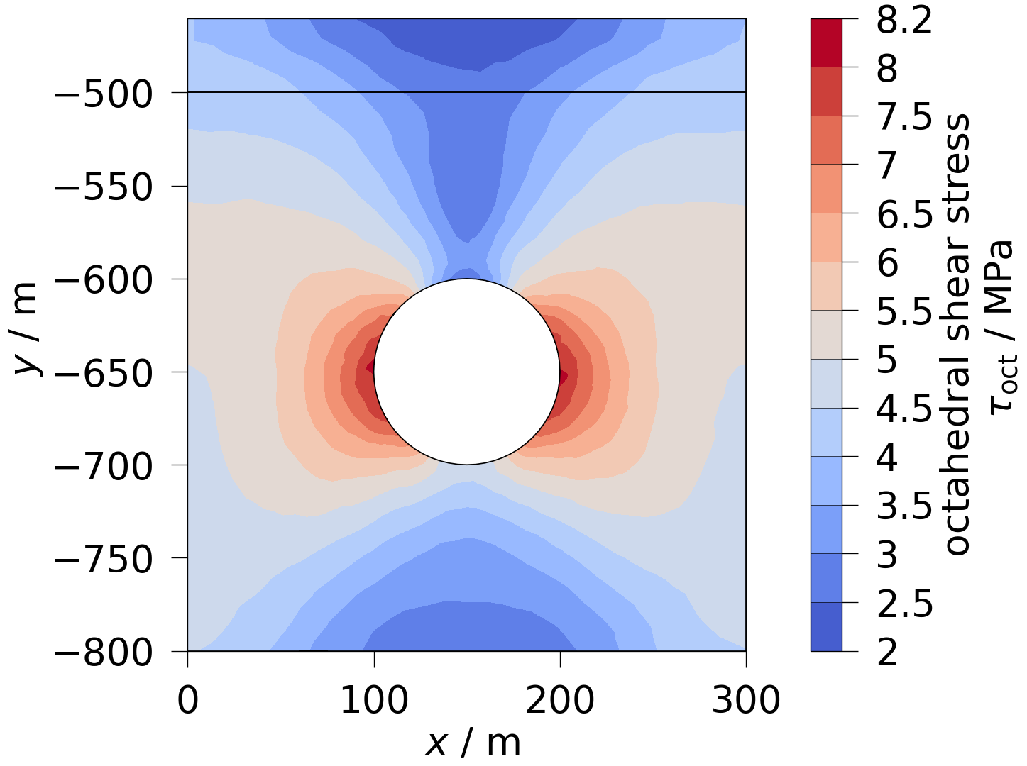 plot solid mechanics