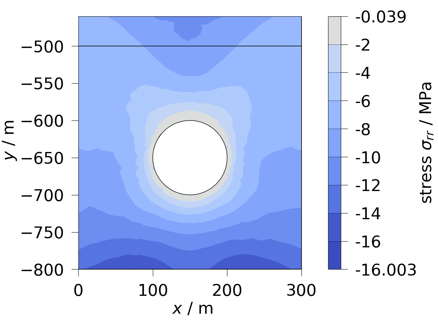 plot solid mechanics