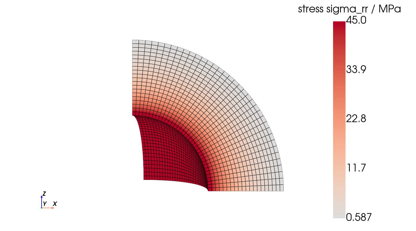 plot solid mechanics