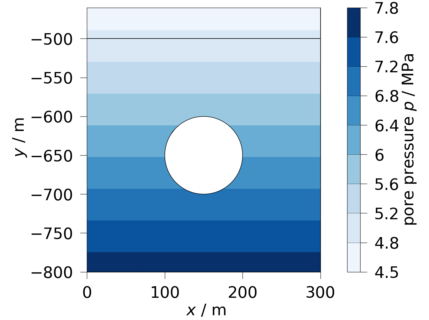 plot solid mechanics
