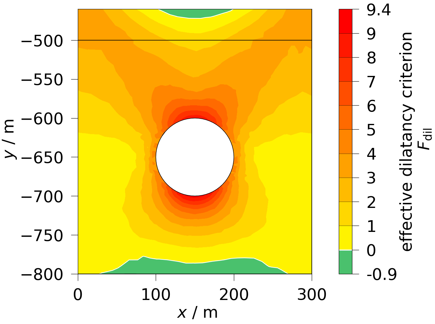 plot solid mechanics
