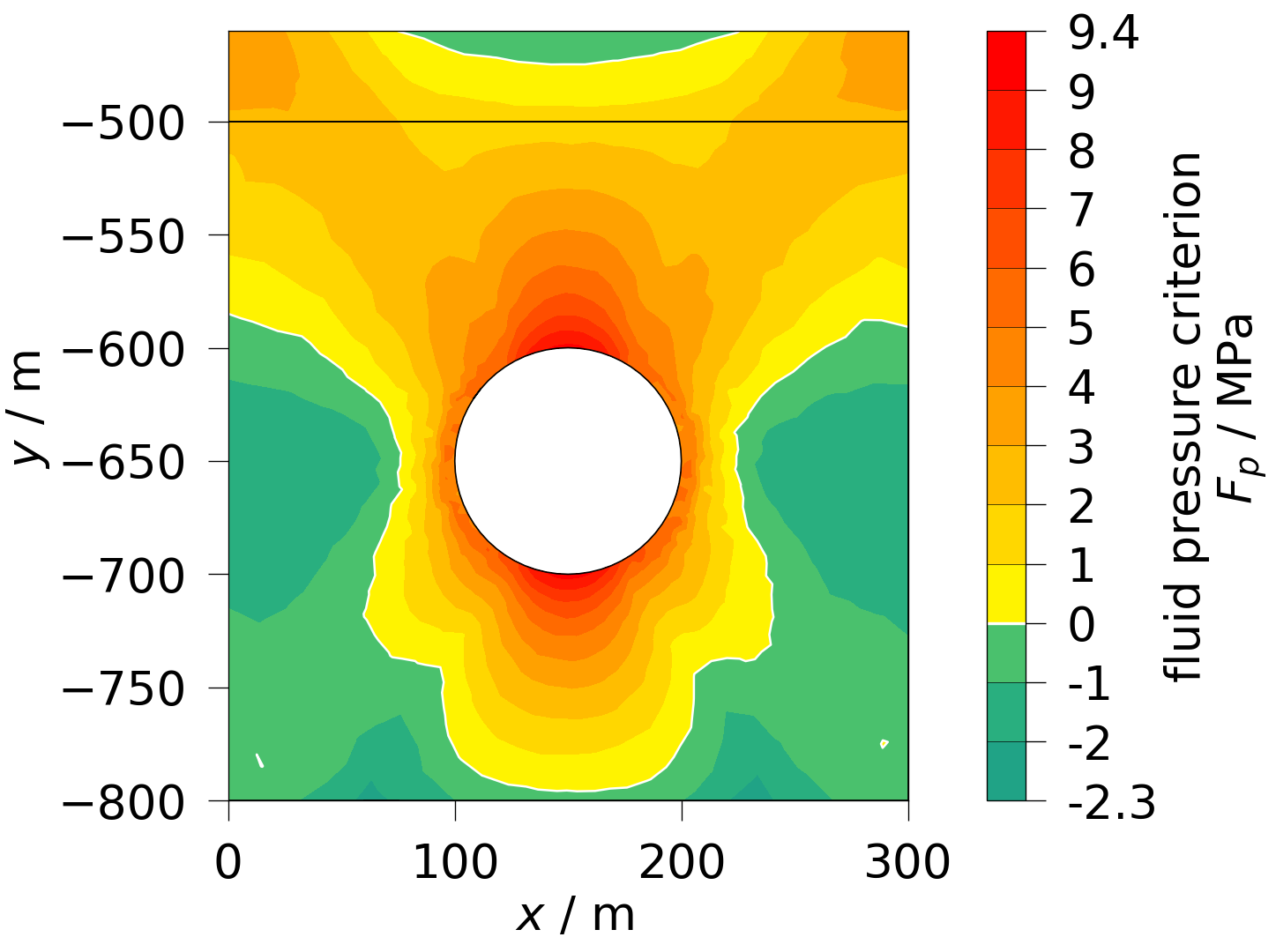 plot solid mechanics