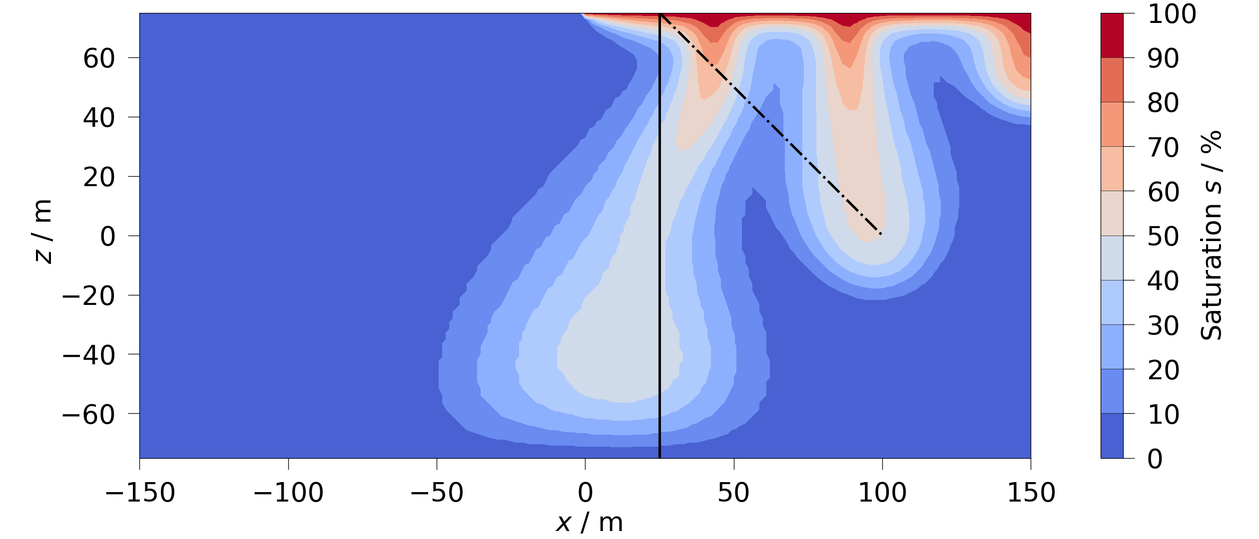 plot timeslice