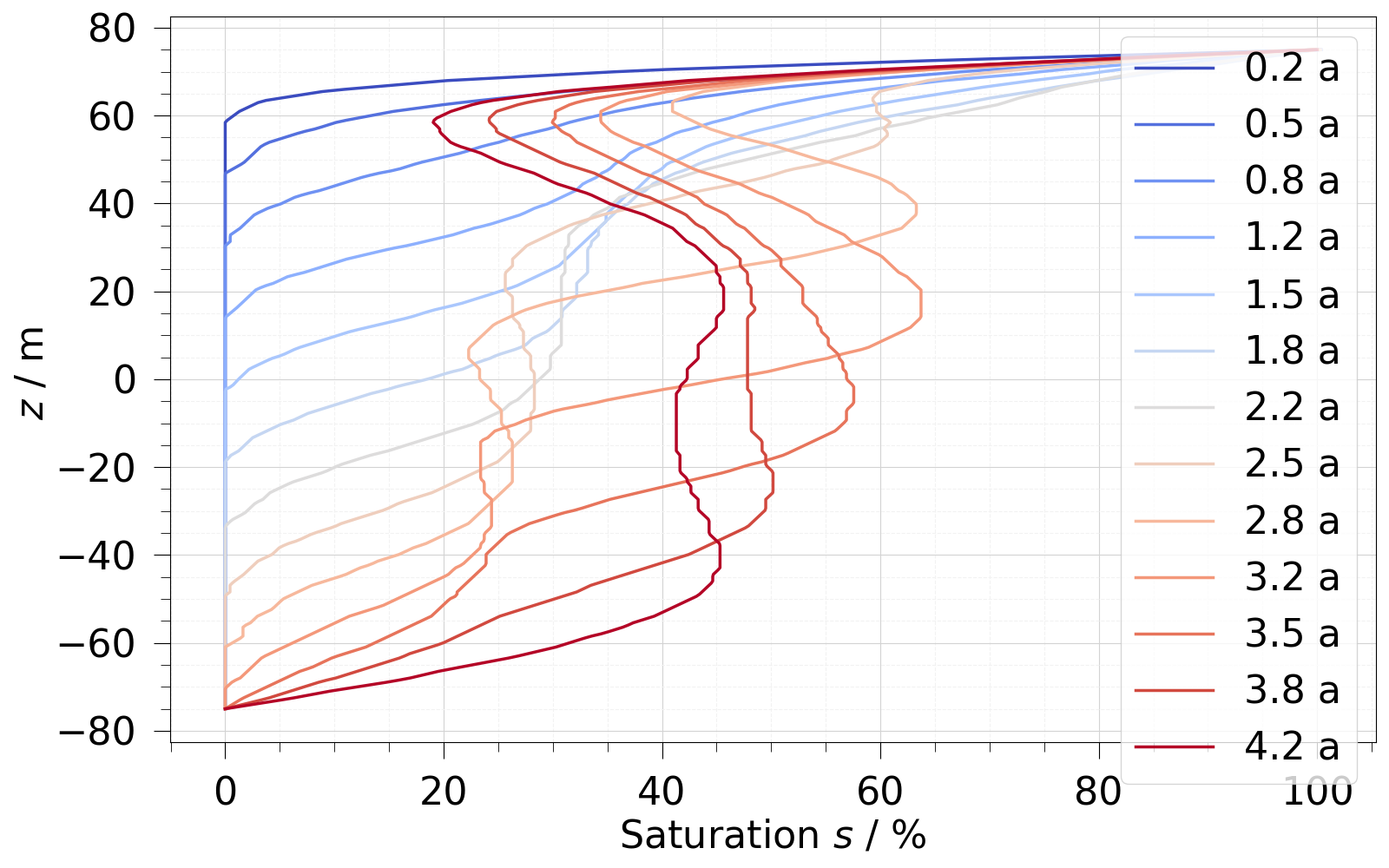 plot timeslice
