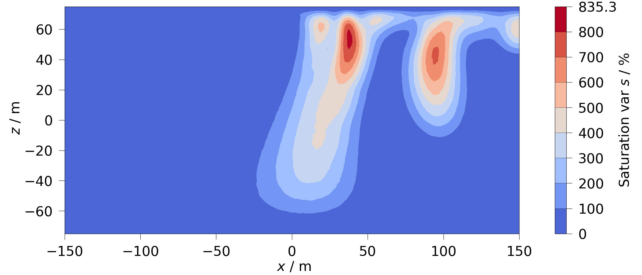 plot aggregate